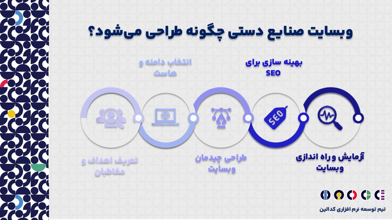 ساخت وبسایت صنایع دستی